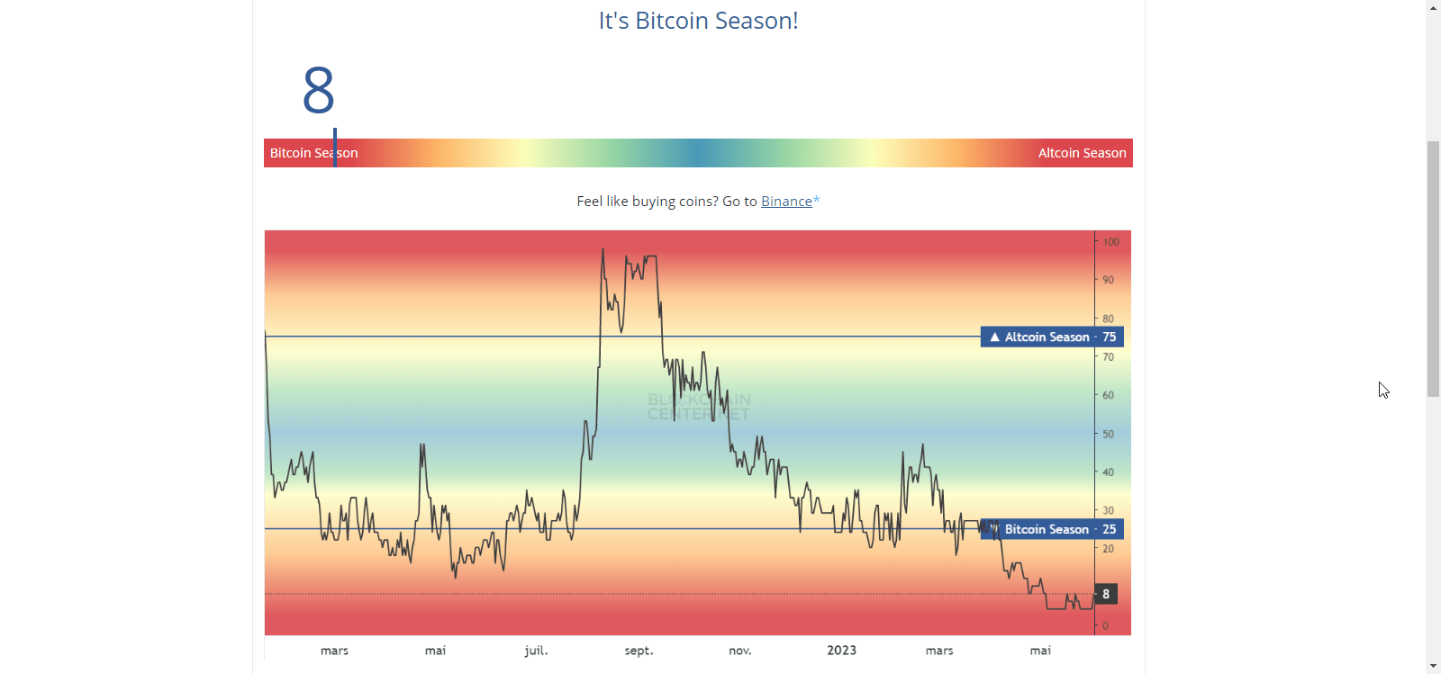 altcoin season chart